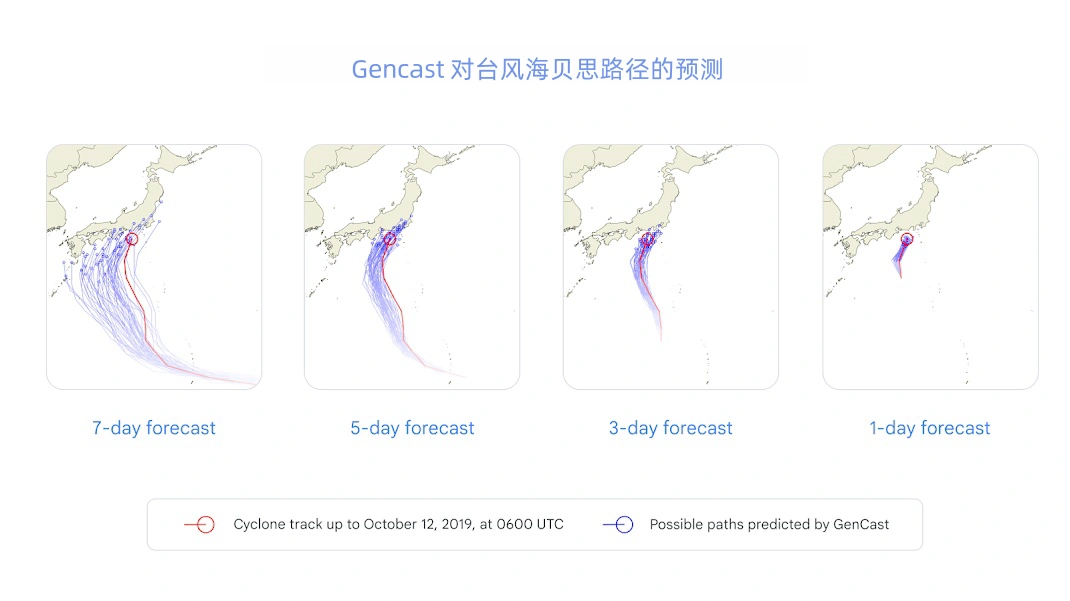 谷歌 DeepMind 推出 AI 天气预测模型：GenCast 准确率创新高