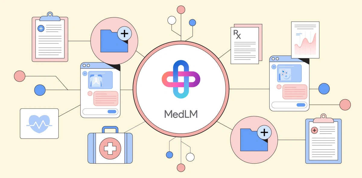 谷歌 MedLM：用生成式 AI 革新医疗行业