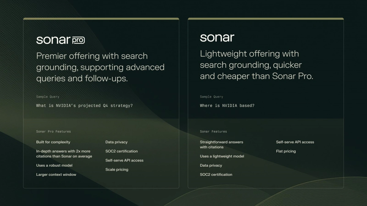 Perplexity 推出 Sonar API，以实时 AI 搜索挑战 Google 和 OpenAI