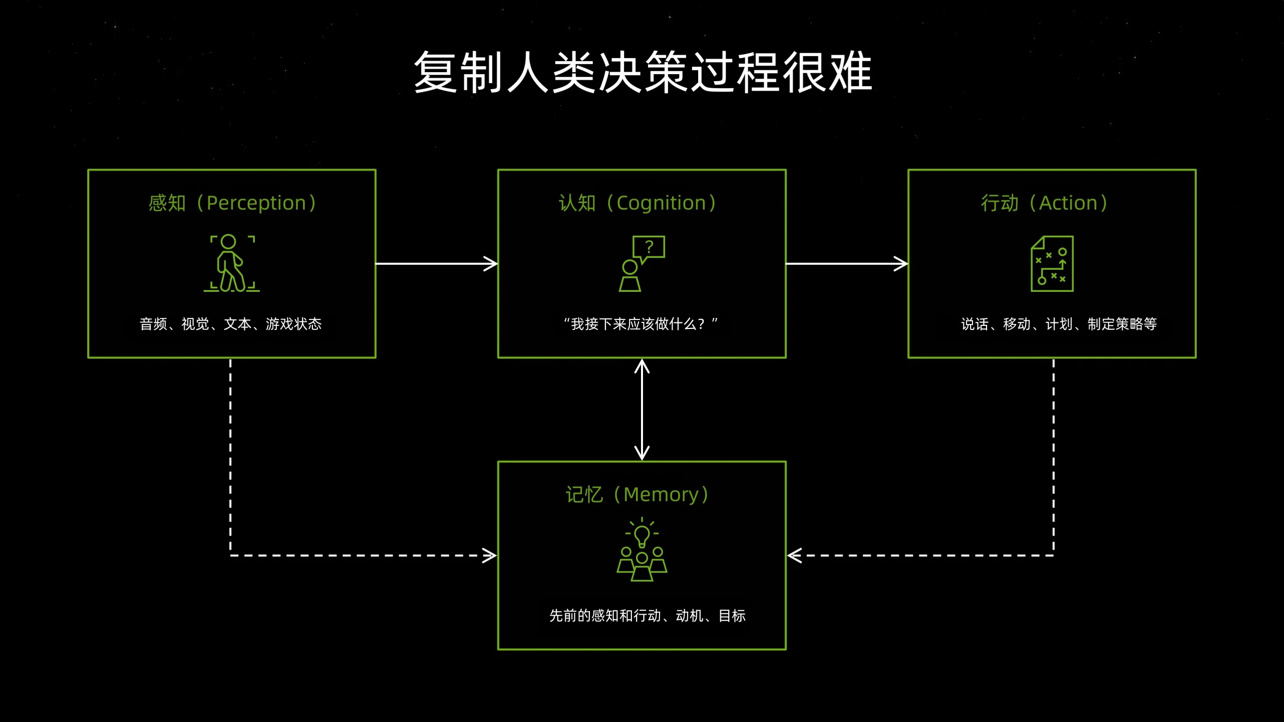 NVIDIA ACE：AI 驱动的自主游戏角色