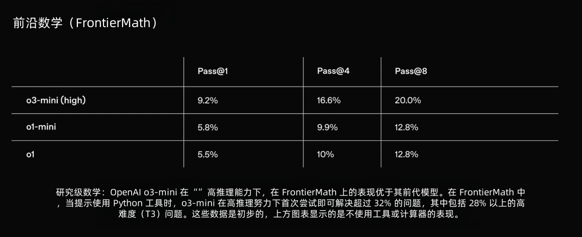 OpenAI 发布最新推理模型 o3-mini：性能提升，首次向免费用户开放