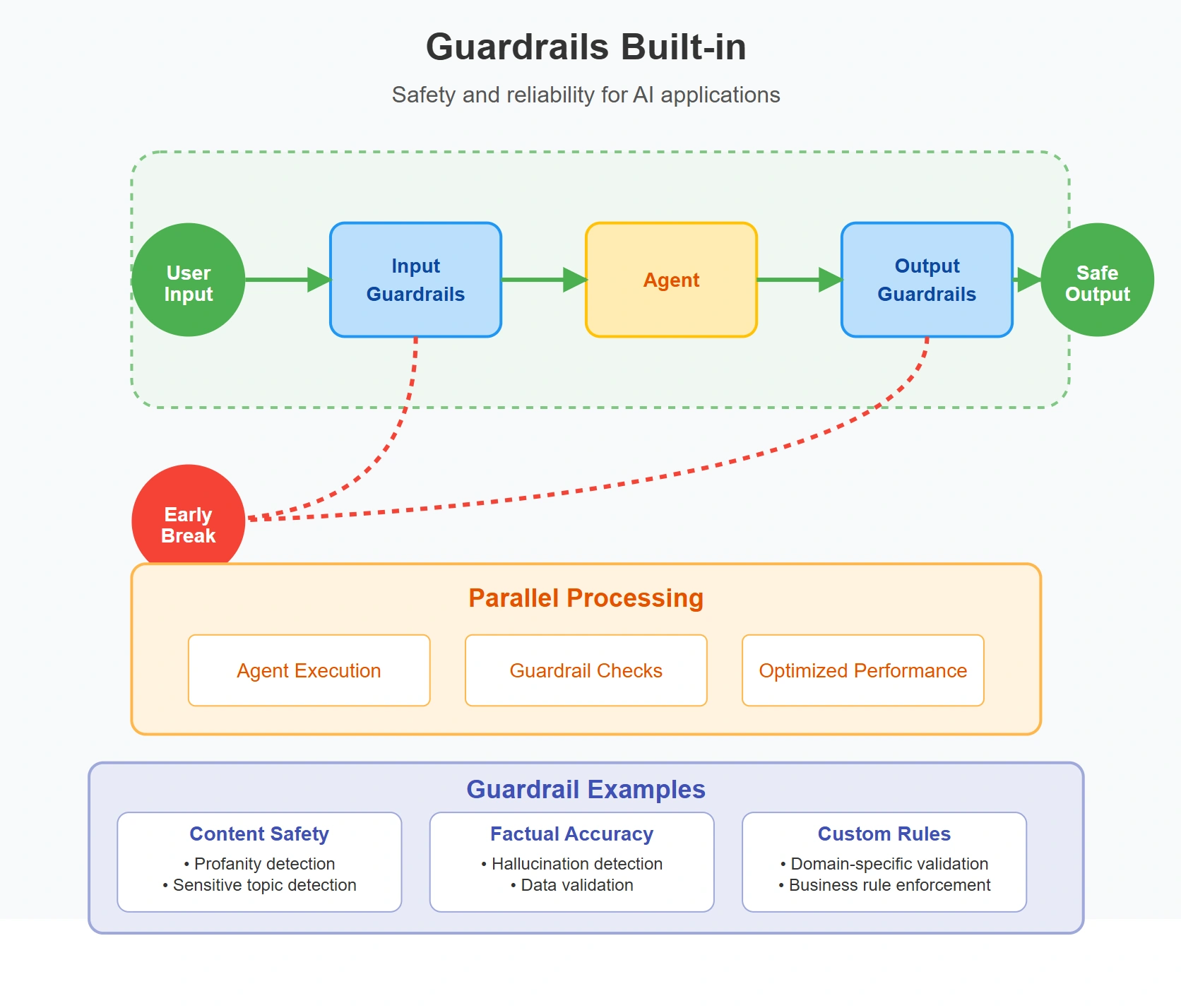 为什么 OpenAI 的 Agent SDK 对智能体开发带来革命性改变