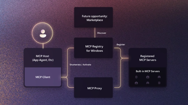 Microsoft AI 课堂