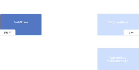 如何构建 OWL——ChatGPT 浏览器 Atlas 背后的新架构