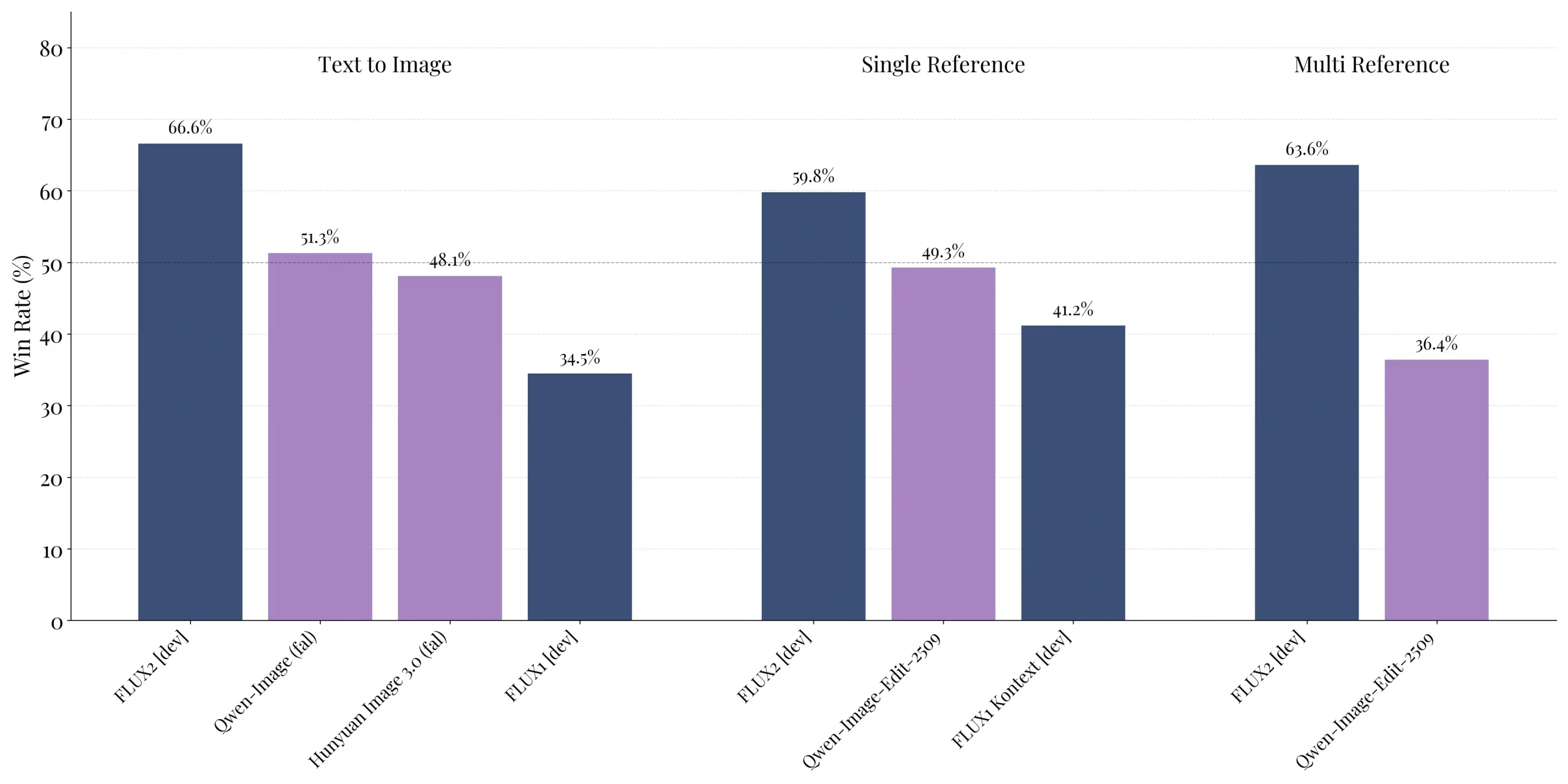Black Forest Labs 发布 FLUX.2:新一代 AI 图像生成模型