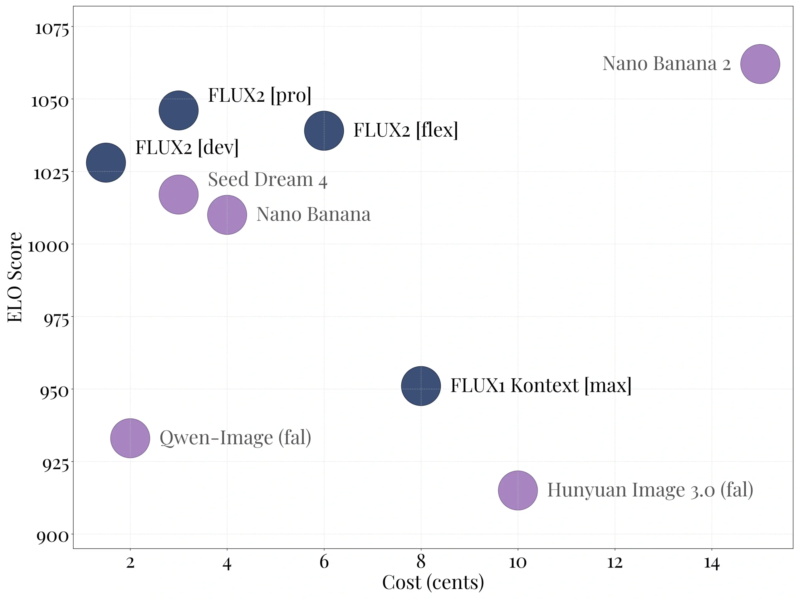 Black Forest Labs 发布 FLUX.2:新一代 AI 图像生成模型